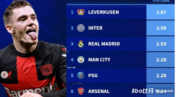 战术的制定 战术的制定